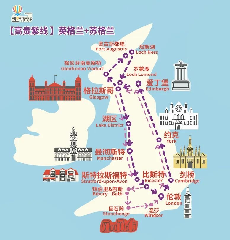 英国旅游 Travel in UK