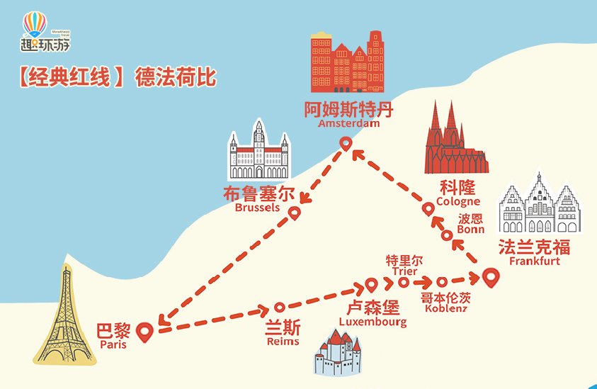 【经典红线】行程路线图（巴黎进出）