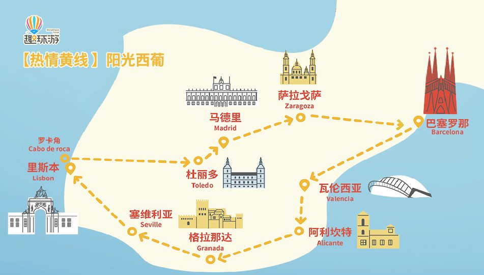 西班牙+葡萄牙双牙经典游 路线图（马德里进出）
